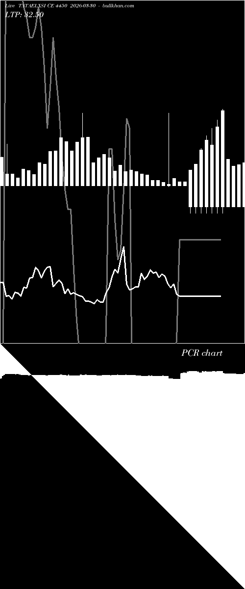  option chart TATAELXSI CE 4450 2026-03-30 