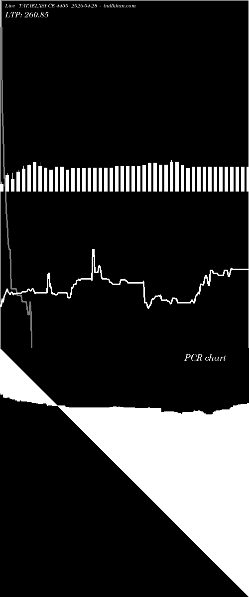  option chart TATAELXSI CE 4450 2026-04-28 
