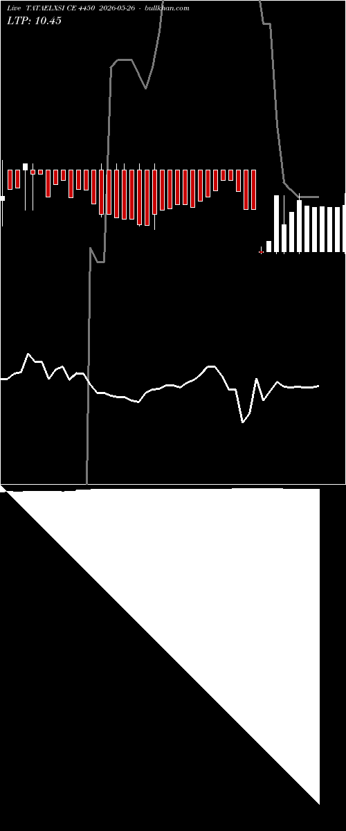  option chart TATAELXSI CE 4450 2026-05-26 