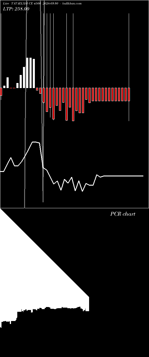  option chart TATAELXSI CE 4500 2026-03-30 