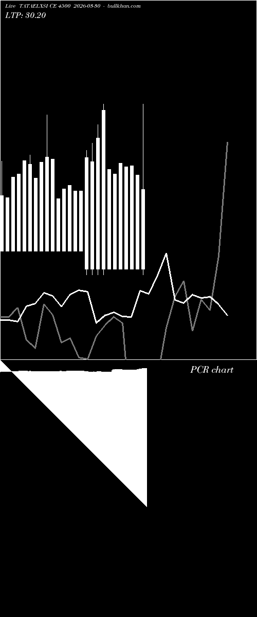  option chart TATAELXSI CE 4500 2026-03-30 