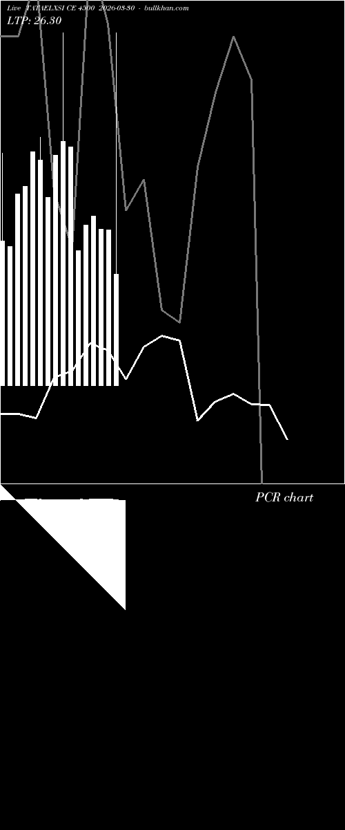  option chart TATAELXSI CE 4500 2026-03-30 