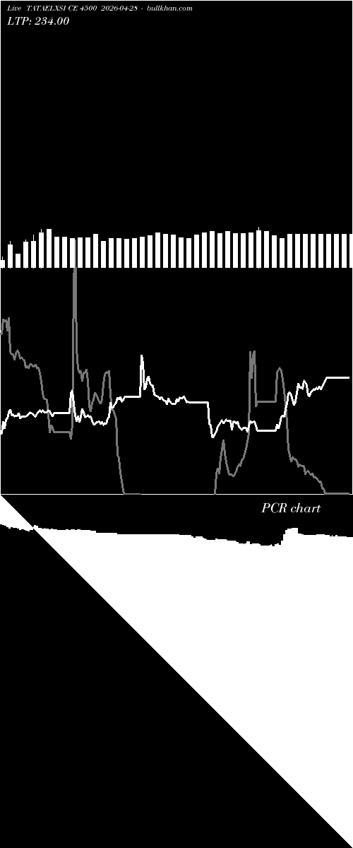  option chart TATAELXSI CE 4500 2026-04-28 