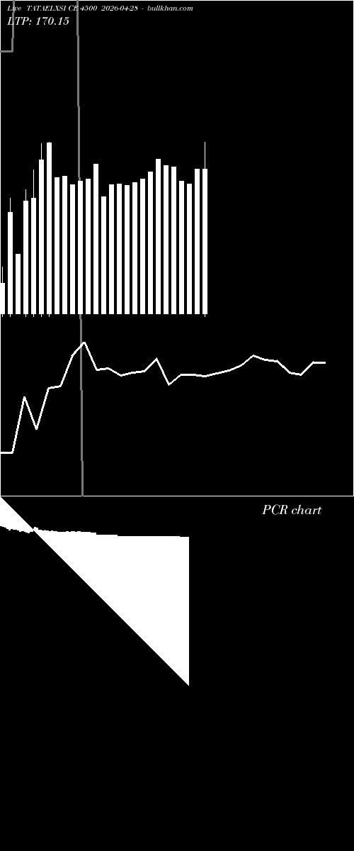  option chart TATAELXSI CE 4500 2026-04-28 
