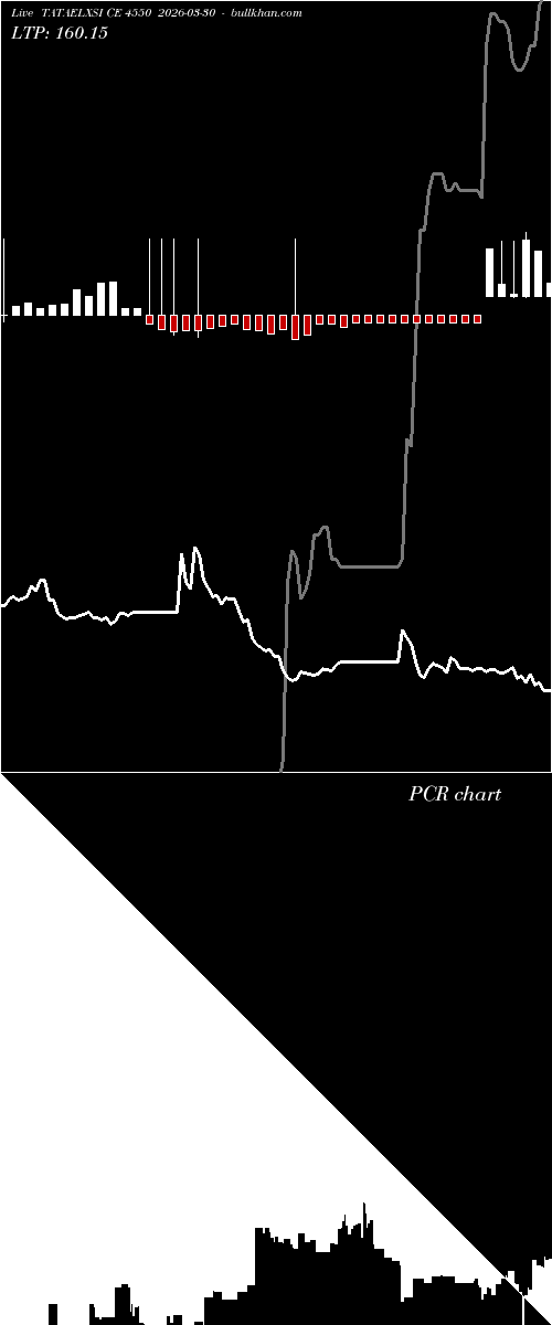  option chart TATAELXSI CE 4550 2026-03-30 