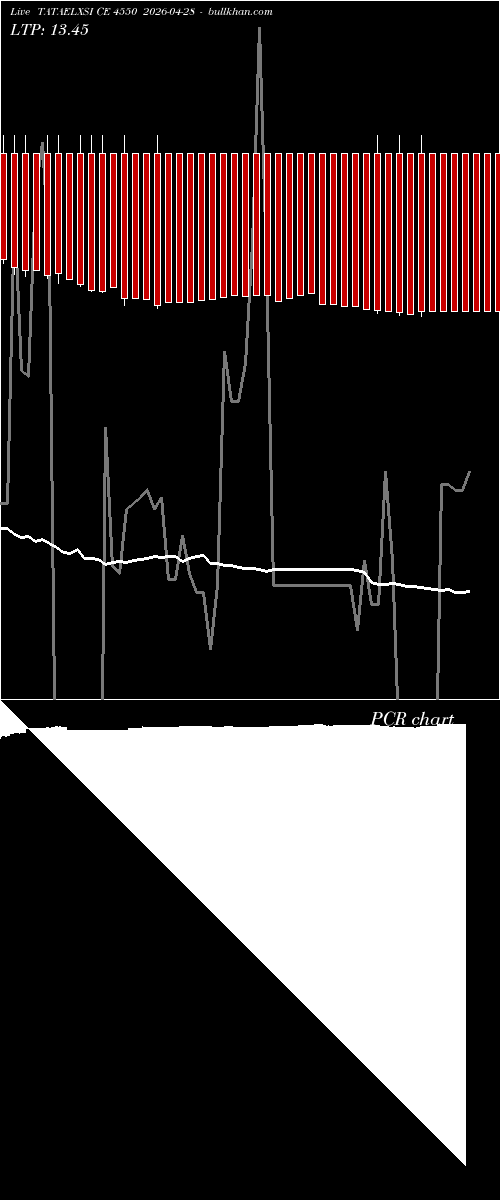  option chart TATAELXSI CE 4550 2026-04-28 