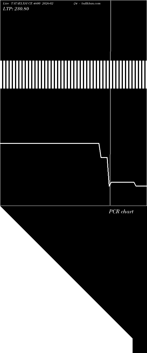  option chart TATAELXSI CE 4600 2026-02-24 