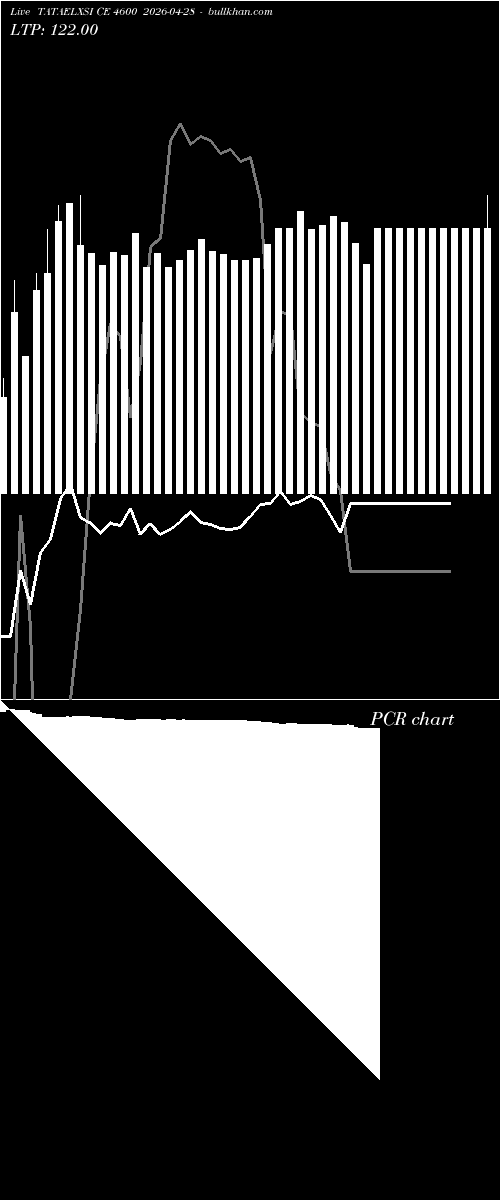  option chart TATAELXSI CE 4600 2026-04-28 