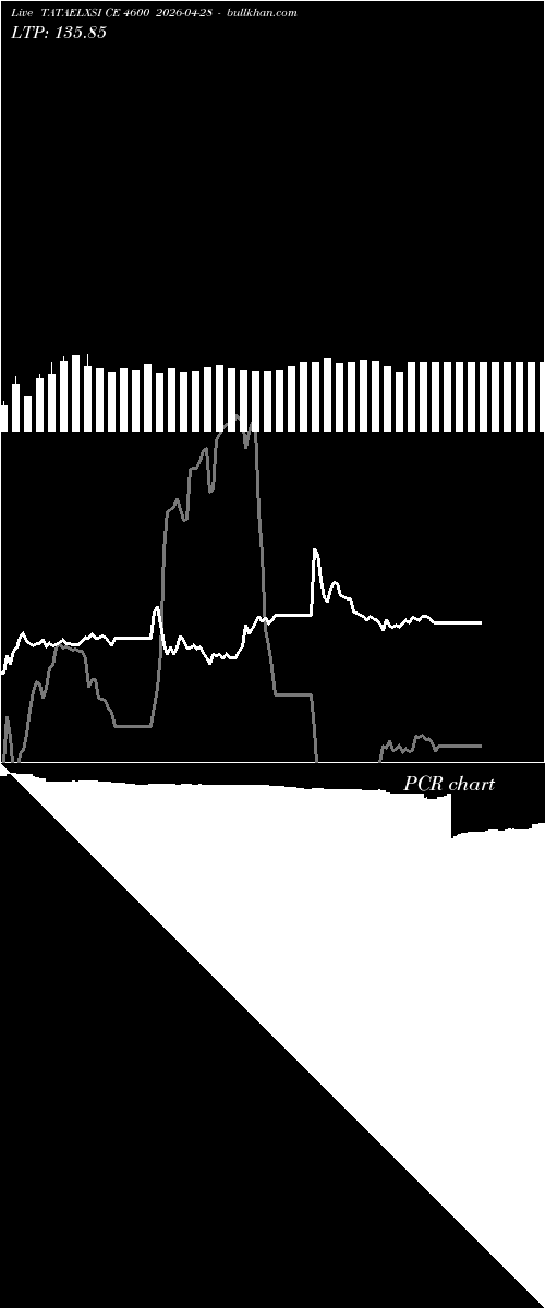  option chart TATAELXSI CE 4600 2026-04-28 