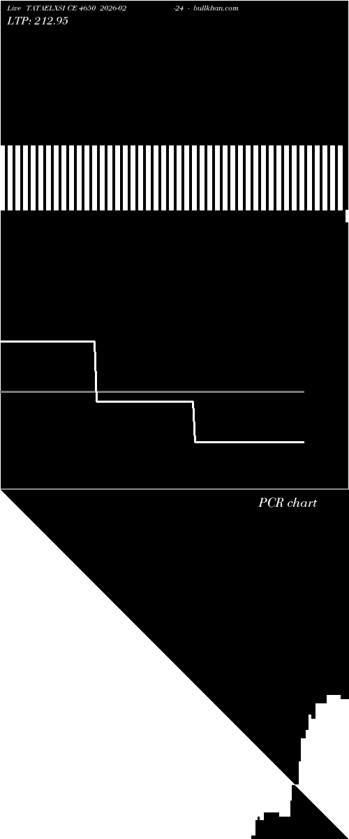  option chart TATAELXSI CE 4650 2026-02-24 