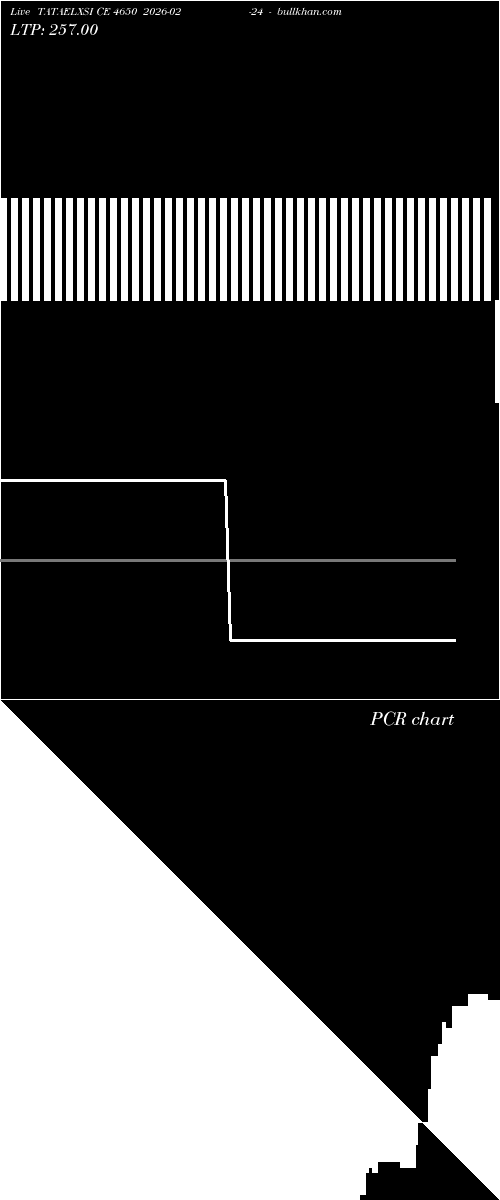  option chart TATAELXSI CE 4650 2026-02-24 