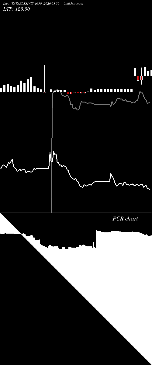  option chart TATAELXSI CE 4650 2026-03-30 