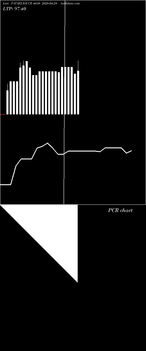  option chart TATAELXSI CE 4650 2026-04-28 