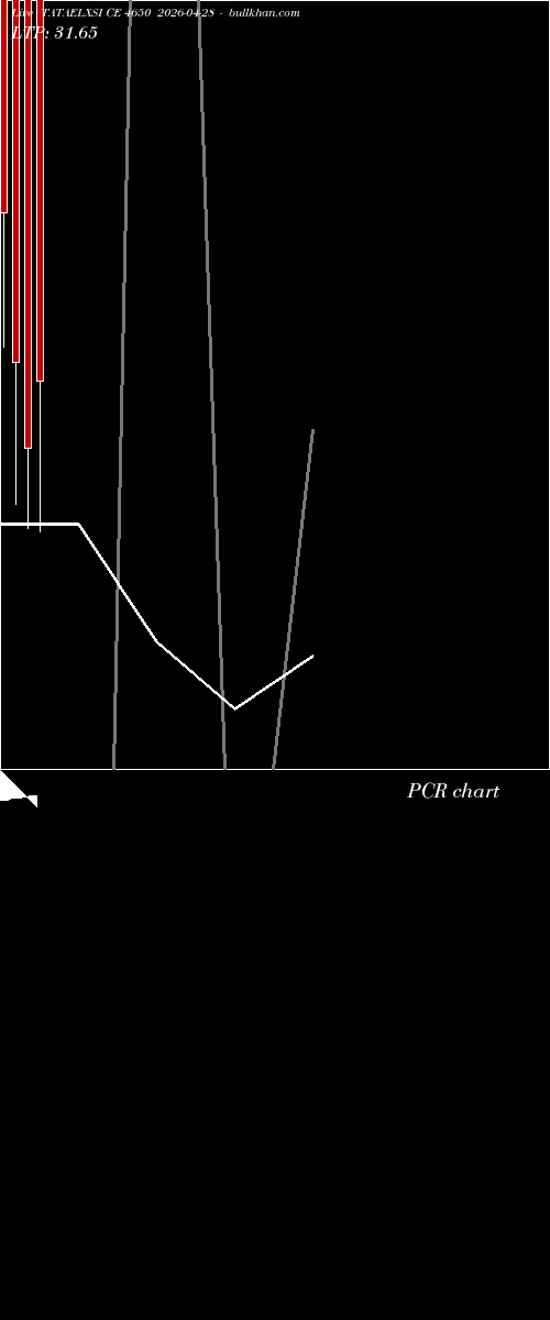  option chart TATAELXSI CE 4650 2026-04-28 