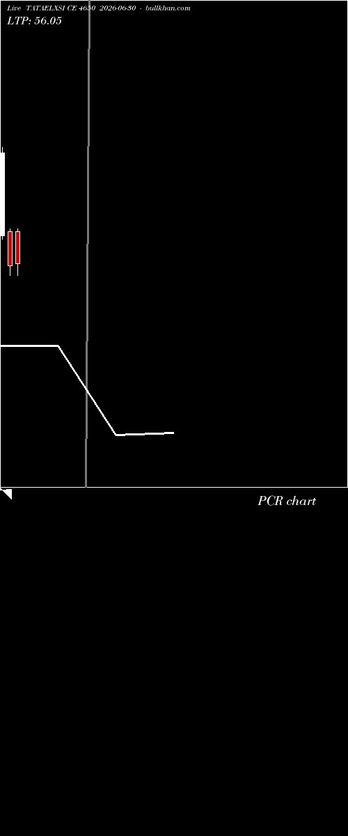  option chart TATAELXSI CE 4650 2026-06-30 