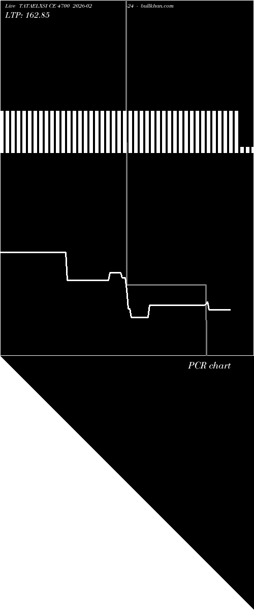  option chart TATAELXSI CE 4700 2026-02-24 