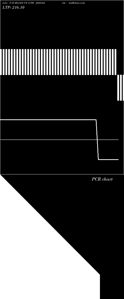  option chart TATAELXSI CE 4700 2026-02-24 