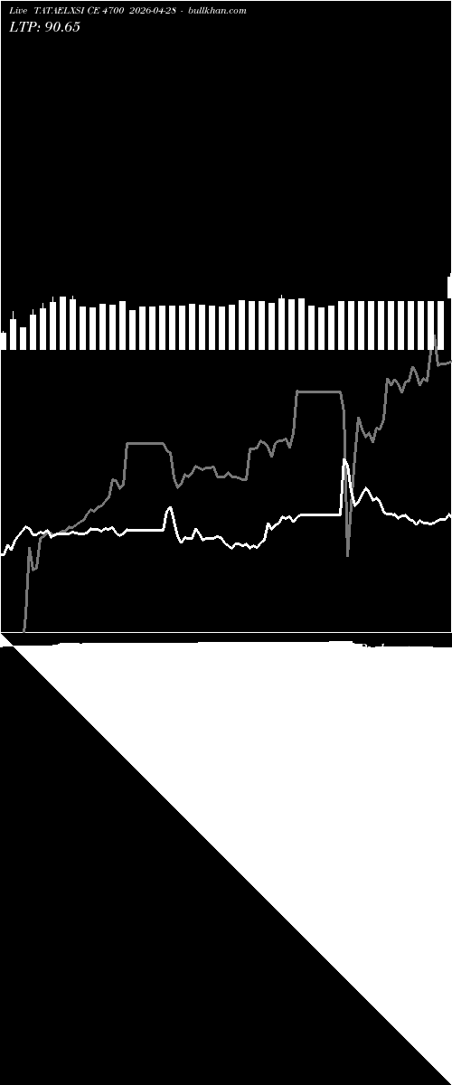  option chart TATAELXSI CE 4700 2026-04-28 
