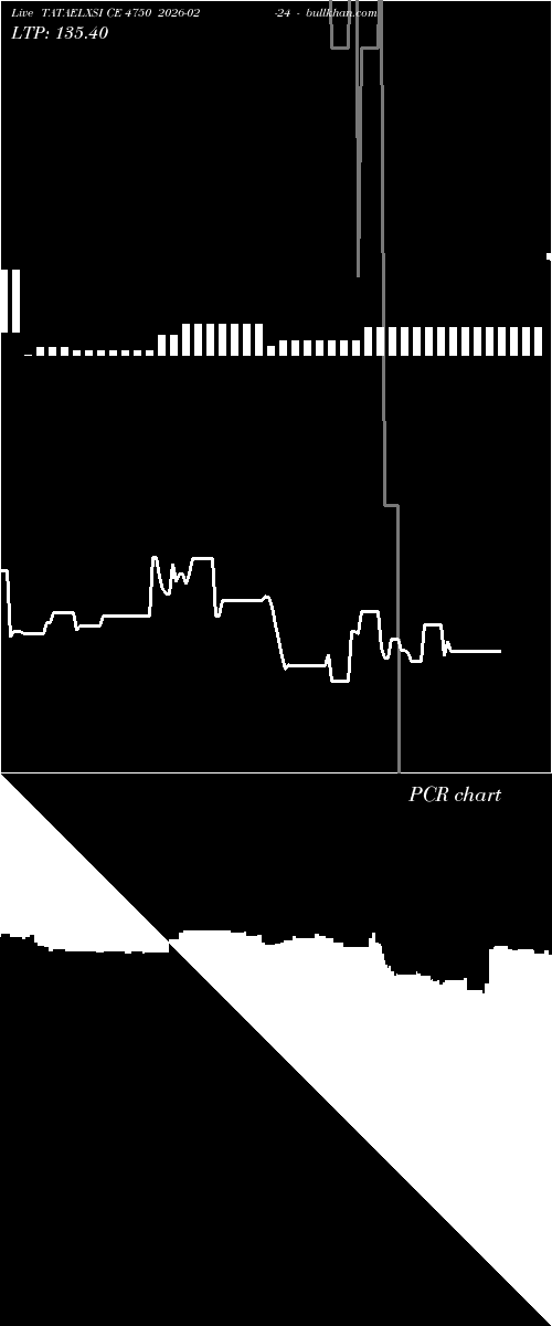  option chart TATAELXSI CE 4750 2026-02-24 