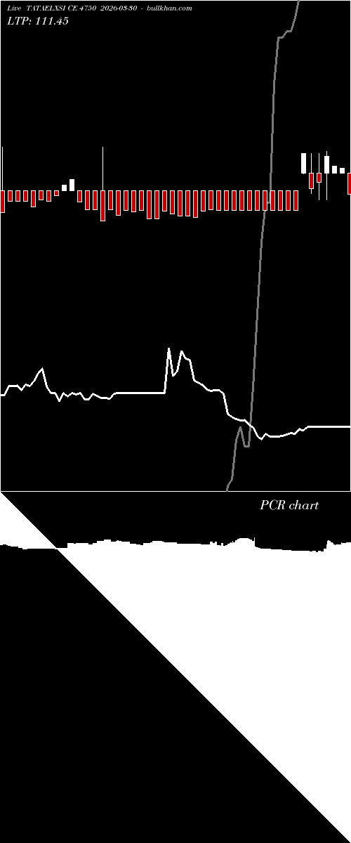  option chart TATAELXSI CE 4750 2026-03-30 
