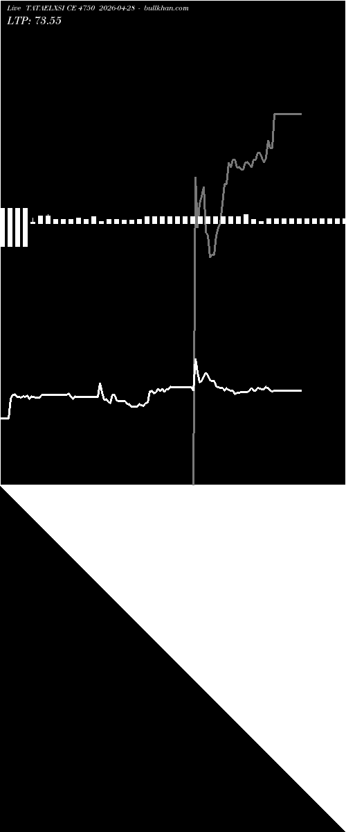  option chart TATAELXSI CE 4750 2026-04-28 