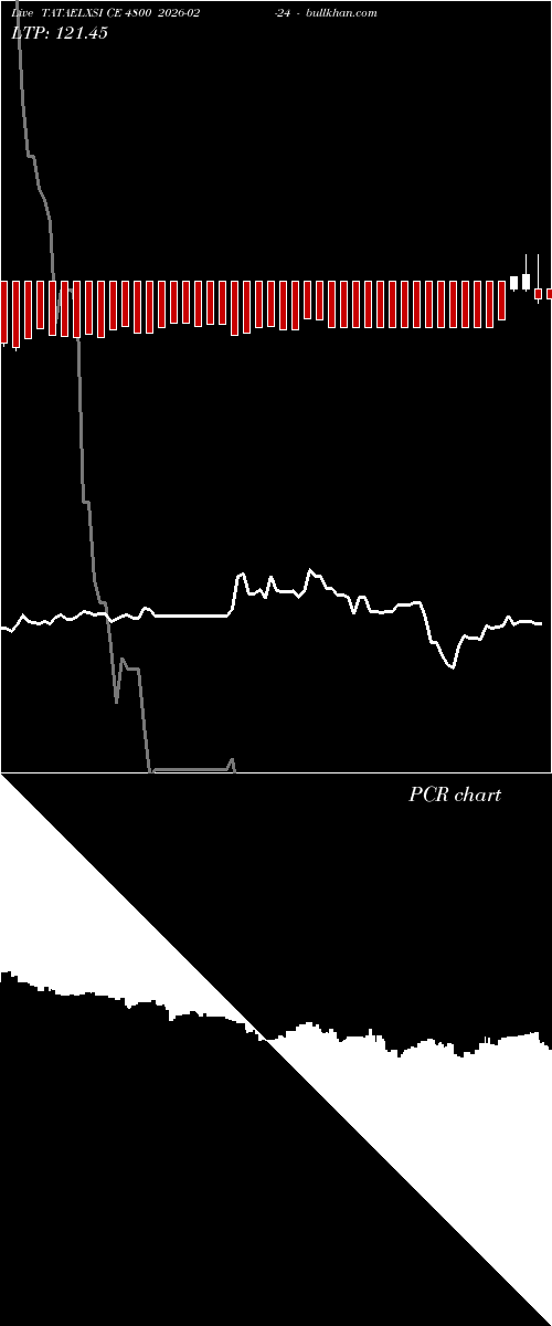  option chart TATAELXSI CE 4800 2026-02-24 