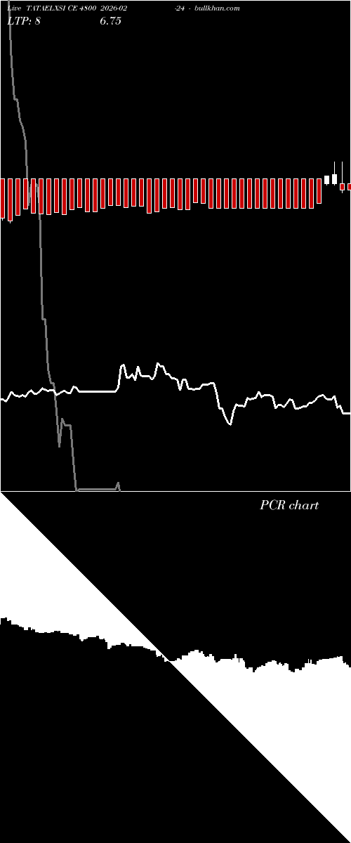  option chart TATAELXSI CE 4800 2026-02-24 