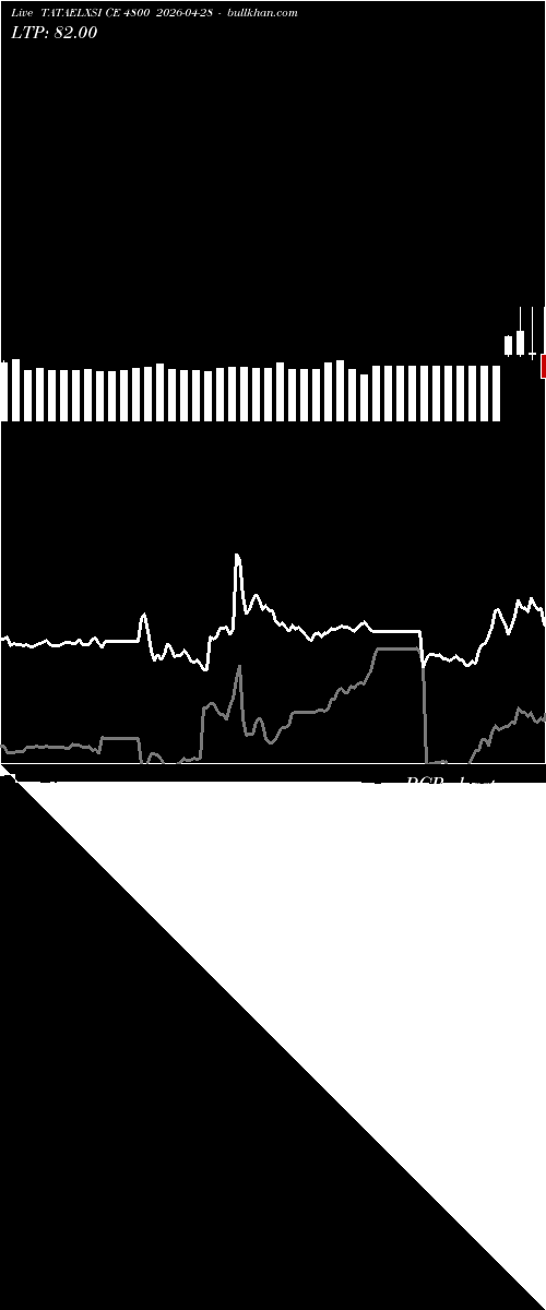  option chart TATAELXSI CE 4800 2026-04-28 