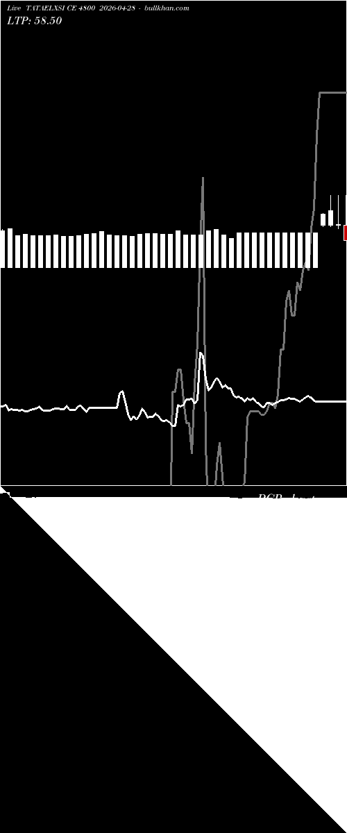  option chart TATAELXSI CE 4800 2026-04-28 
