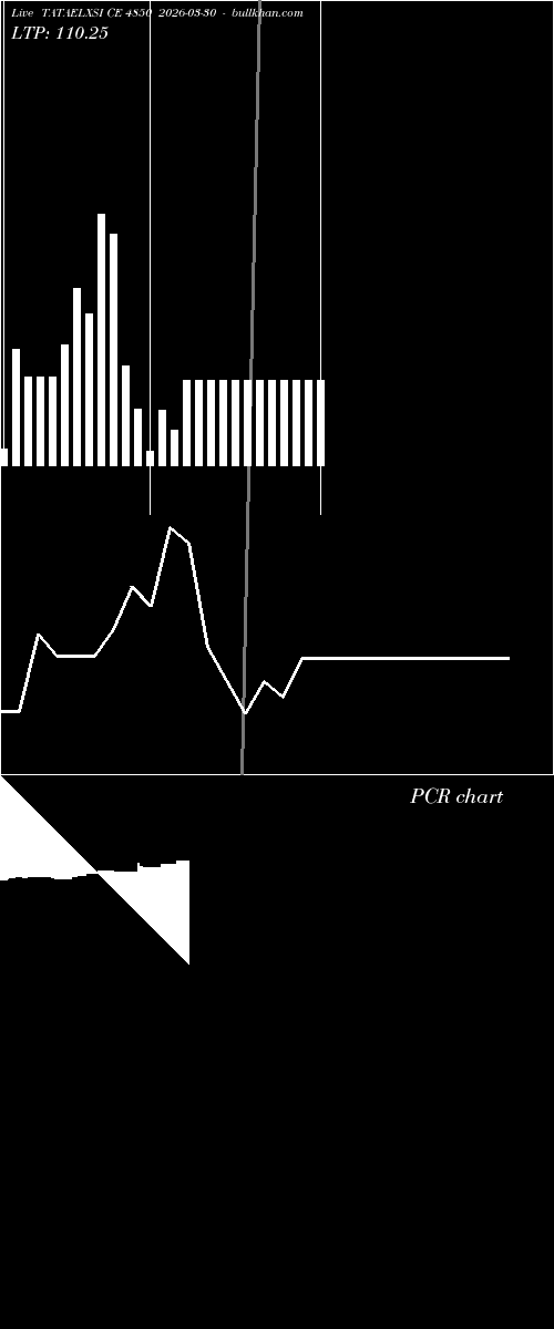  option chart TATAELXSI CE 4850 2026-03-30 