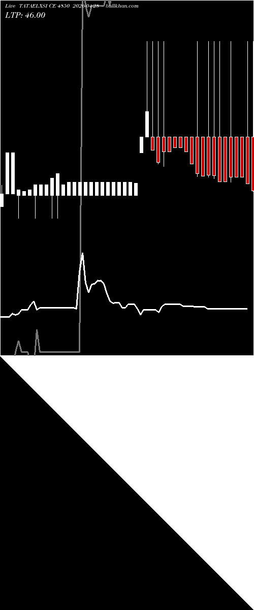  option chart TATAELXSI CE 4850 2026-04-28 