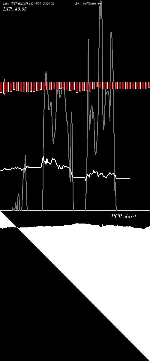  option chart TATAELXSI CE 4900 2026-02-24 