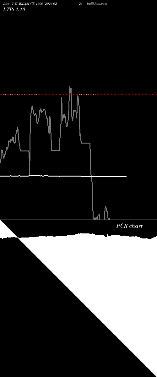 option chart TATAELXSI CE 4900 2026-02-24 