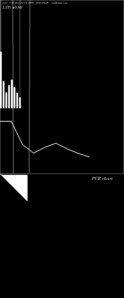  option chart TATAELXSI CE 4900 2026-04-28 