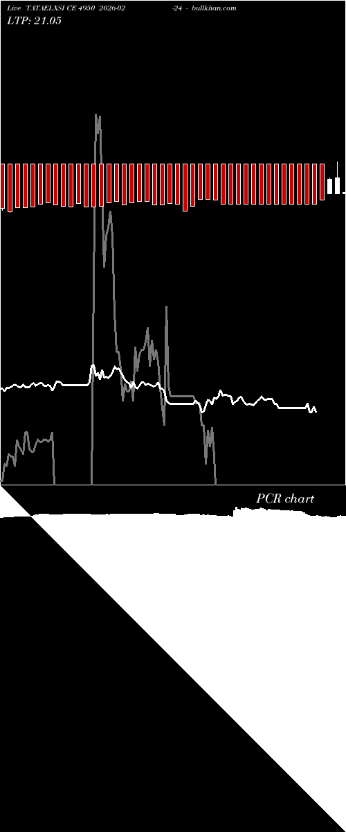  option chart TATAELXSI CE 4950 2026-02-24 