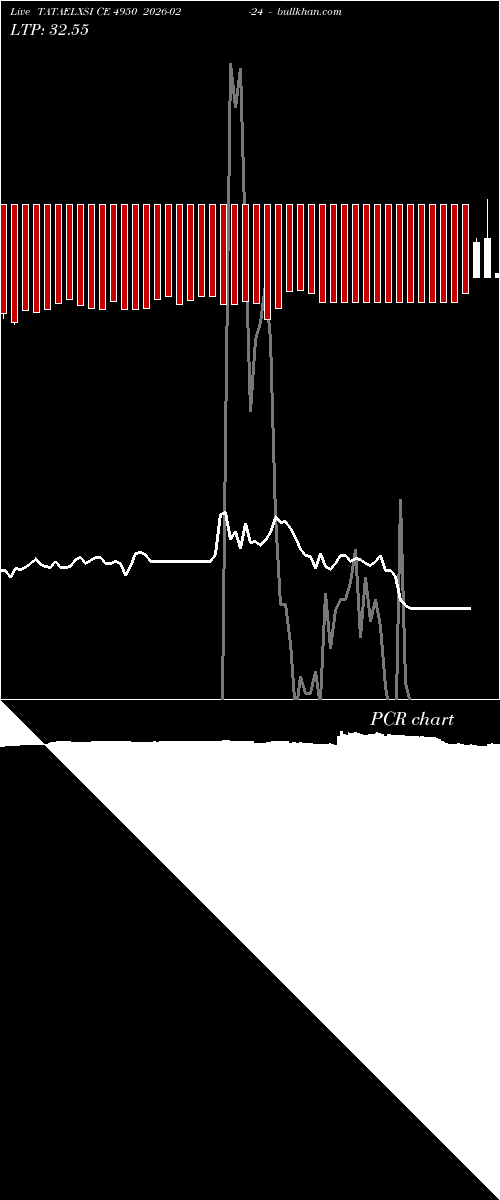  option chart TATAELXSI CE 4950 2026-02-24 