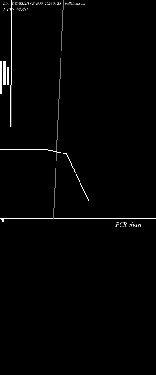  option chart TATAELXSI CE 4950 2026-04-28 