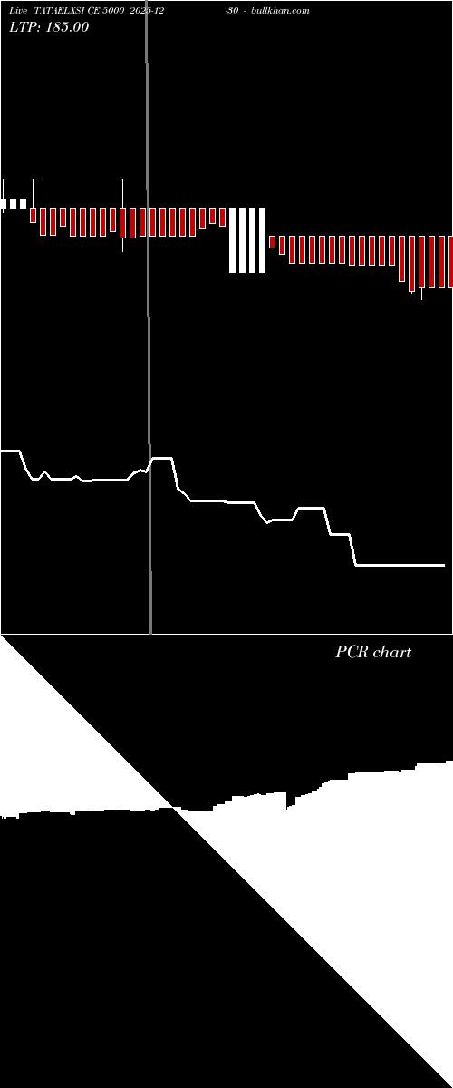  option chart TATAELXSI CE 5000 2025-12-30 
