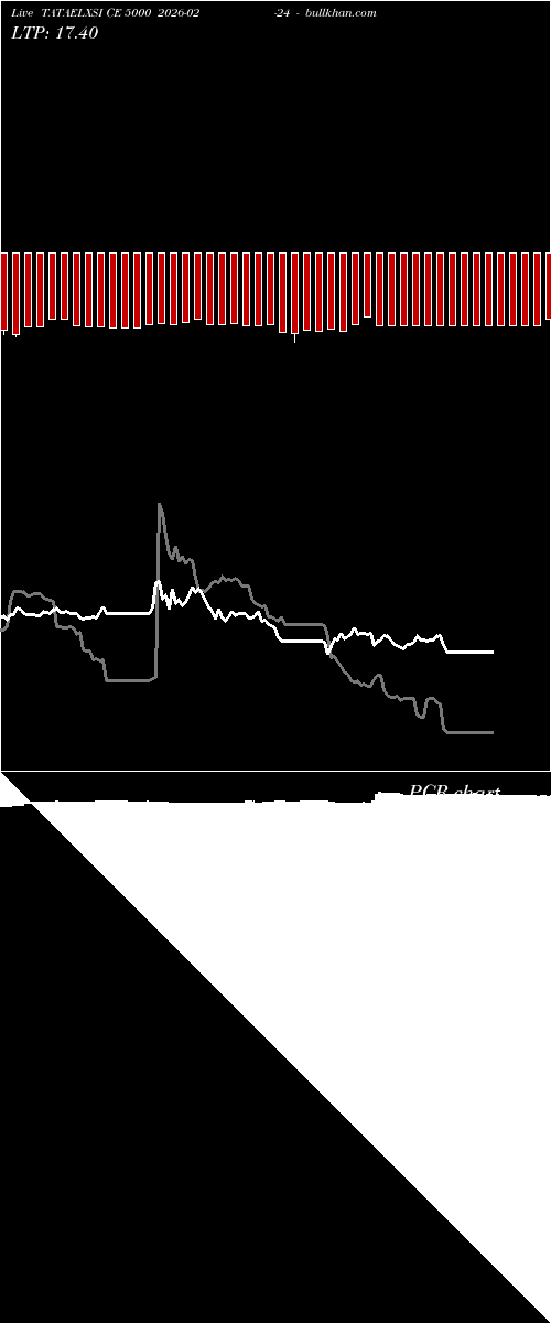  option chart TATAELXSI CE 5000 2026-02-24 