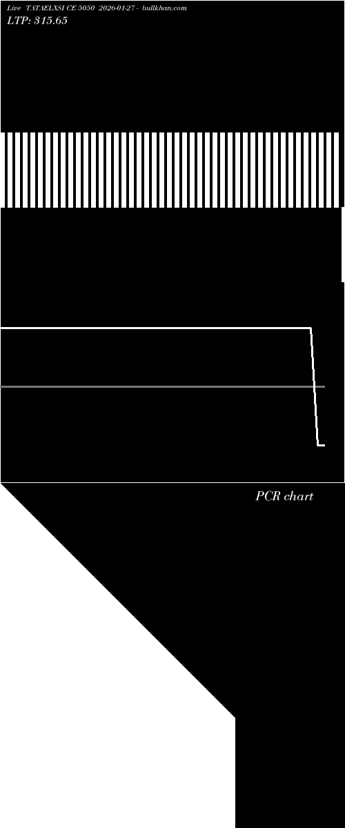  option chart TATAELXSI CE 5050 2026-01-27 