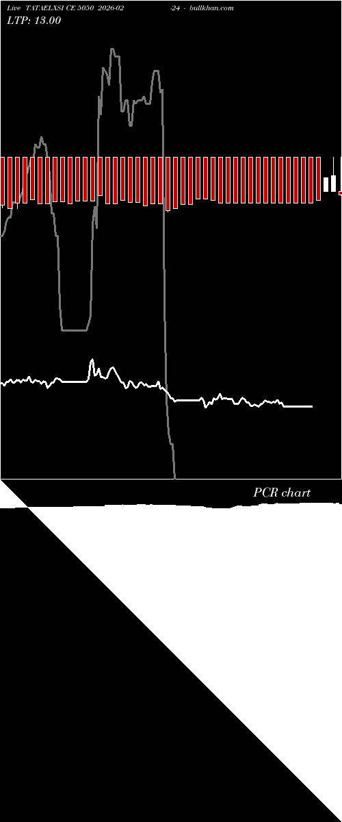  option chart TATAELXSI CE 5050 2026-02-24 