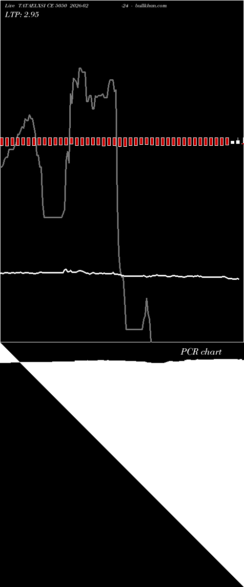  option chart TATAELXSI CE 5050 2026-02-24 