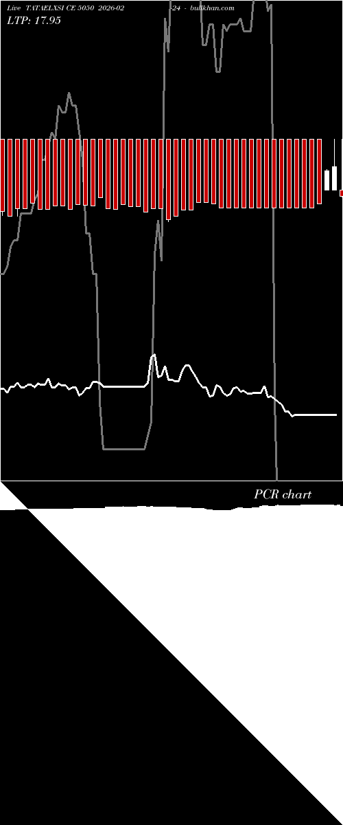  option chart TATAELXSI CE 5050 2026-02-24 