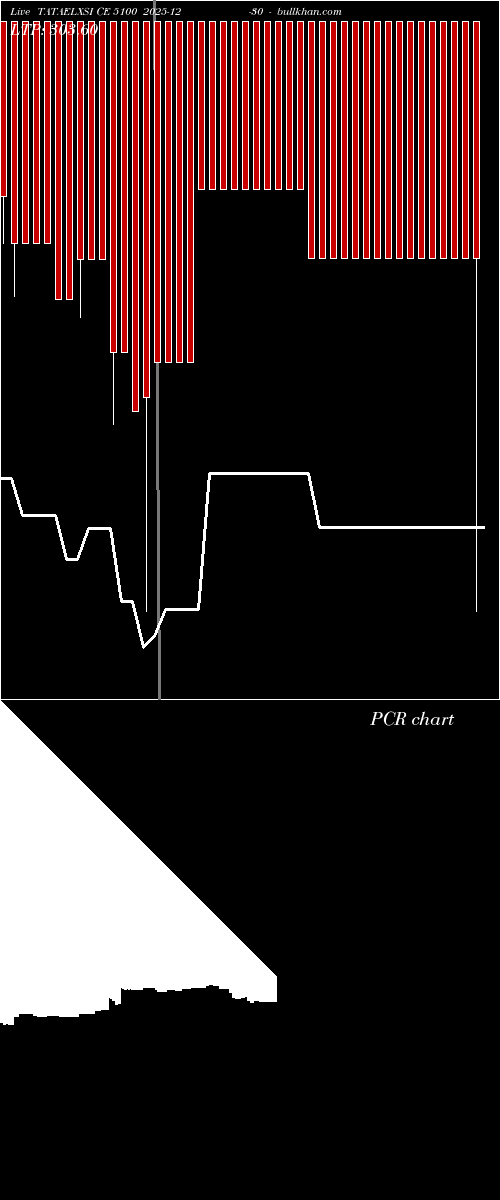  option chart TATAELXSI CE 5100 2025-12-30 