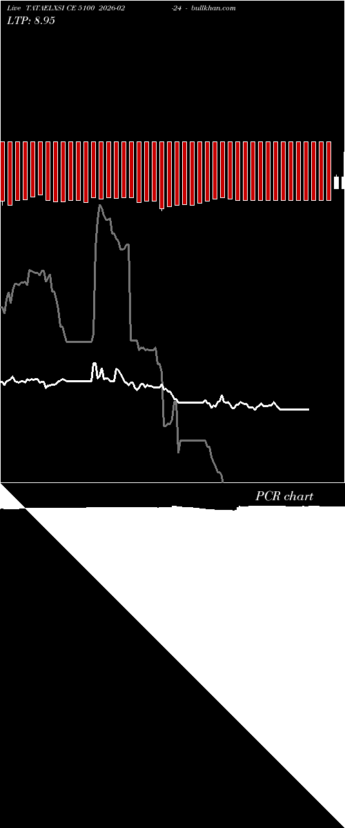  option chart TATAELXSI CE 5100 2026-02-24 