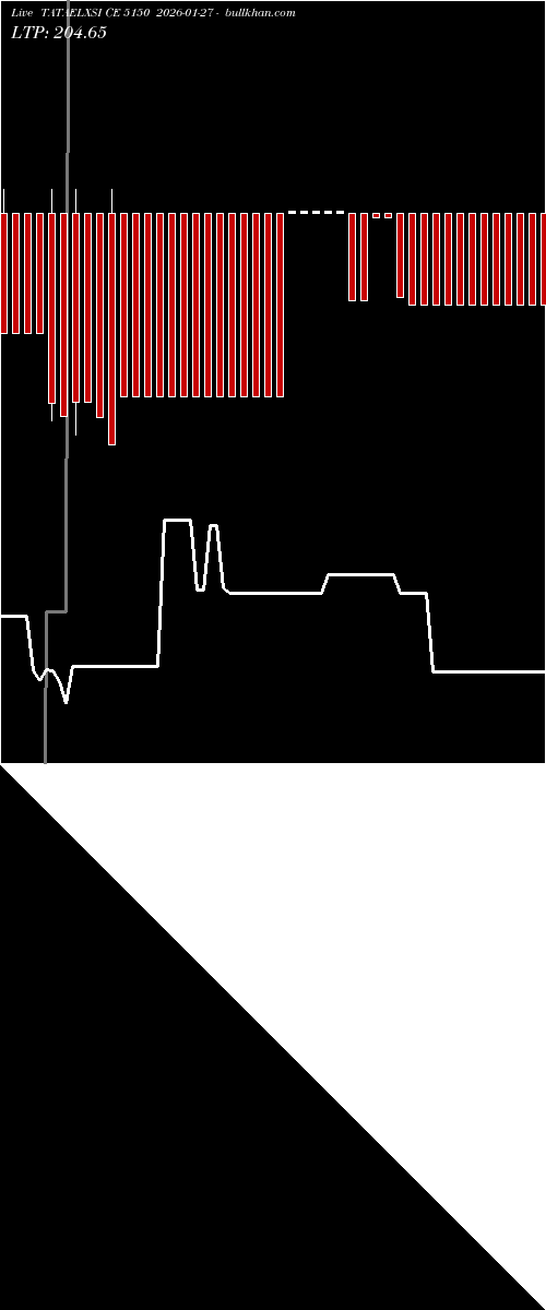  option chart TATAELXSI CE 5150 2026-01-27 