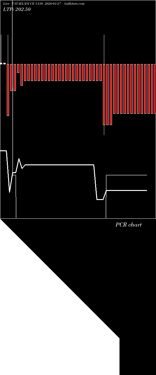  option chart TATAELXSI CE 5150 2026-01-27 