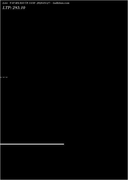  option chart TATAELXSI CE 5150 2026-01-27 
