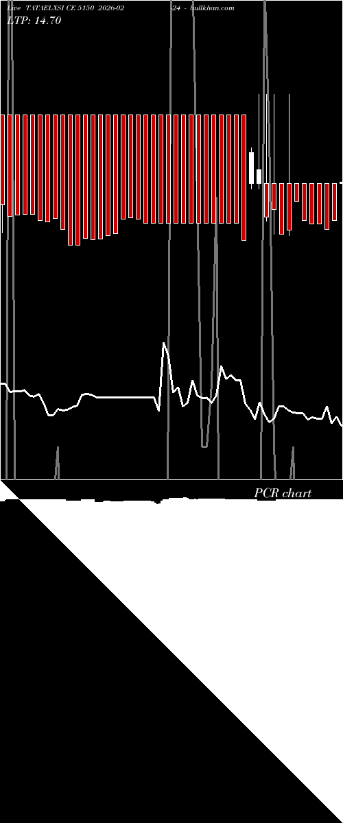  option chart TATAELXSI CE 5150 2026-02-24 