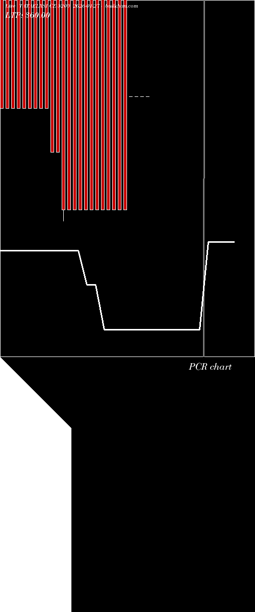  option chart TATAELXSI CE 5200 2026-01-27 